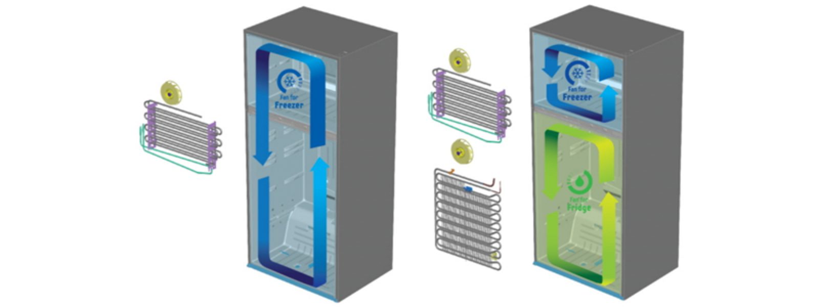 top frigidere cu 2 compresoare